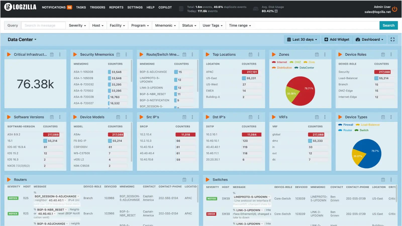 LogZilla Dashboard Interface