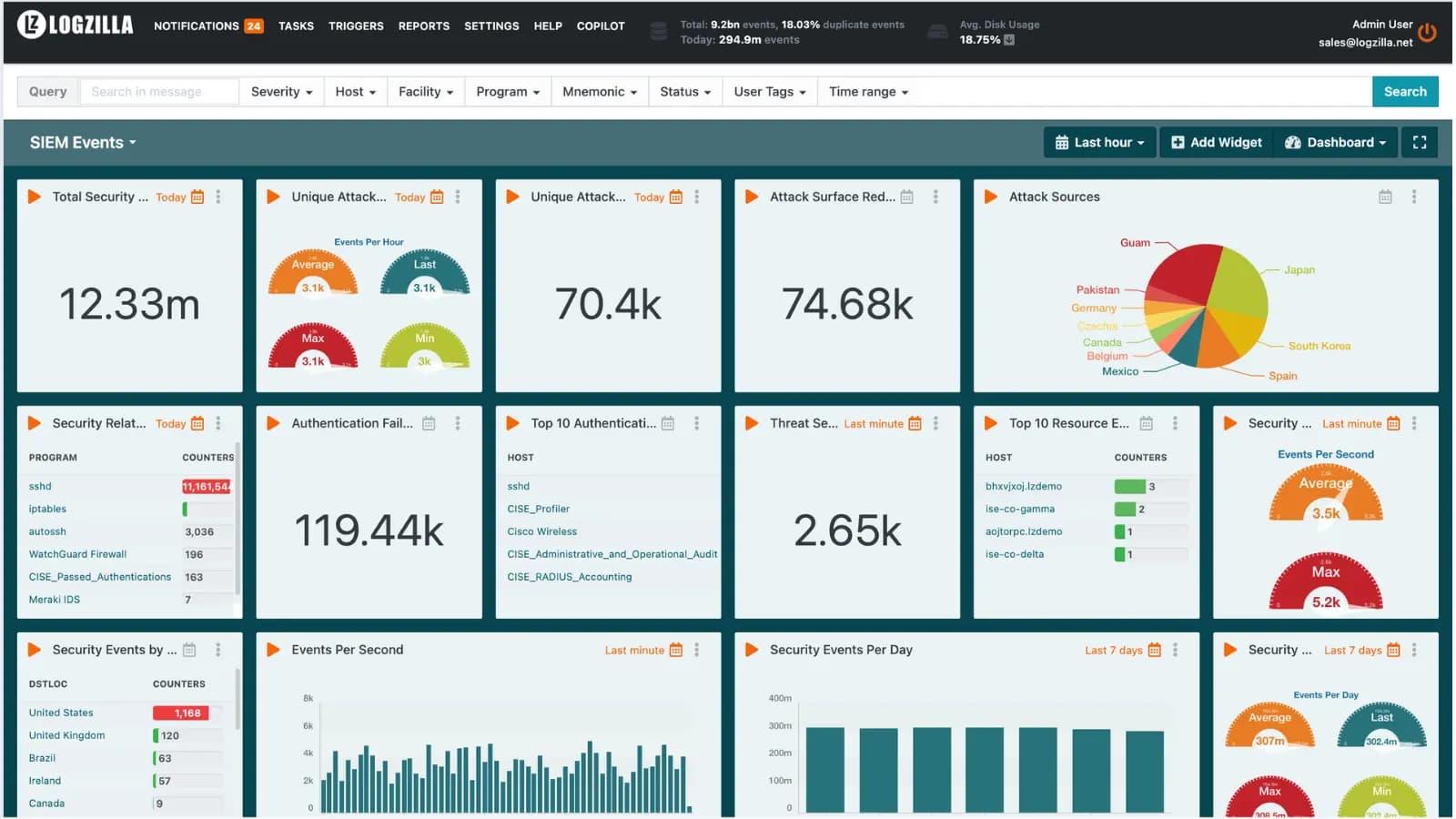 LogZilla Dashboard Interface